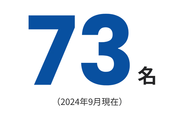 75名（2024年4月現在）