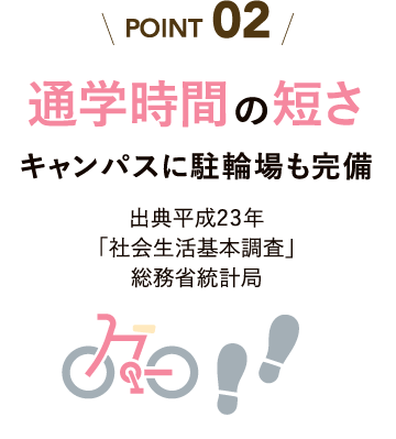 POINT.2 通学時間の短さ キャンパスに駐車場も完備